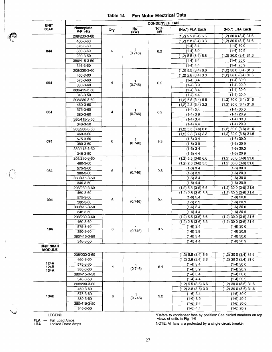 Table 14 — fan motor electrical data if | Carrier 38AH044-134 User Manual | Page 27 / 56