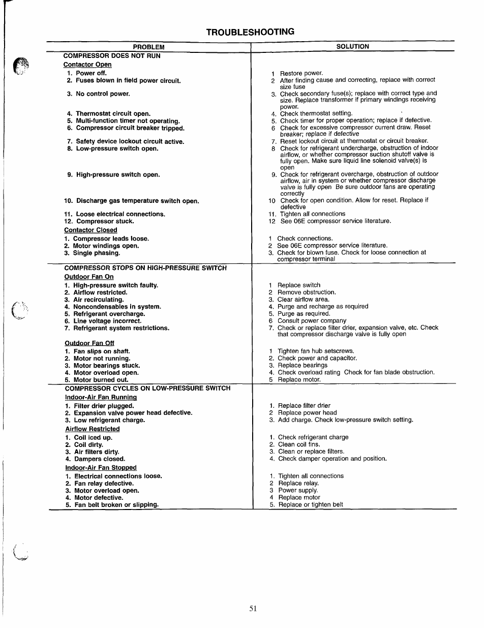 Troubleshooting | Carrier 38AH044-134 User Manual | Page 51 / 56