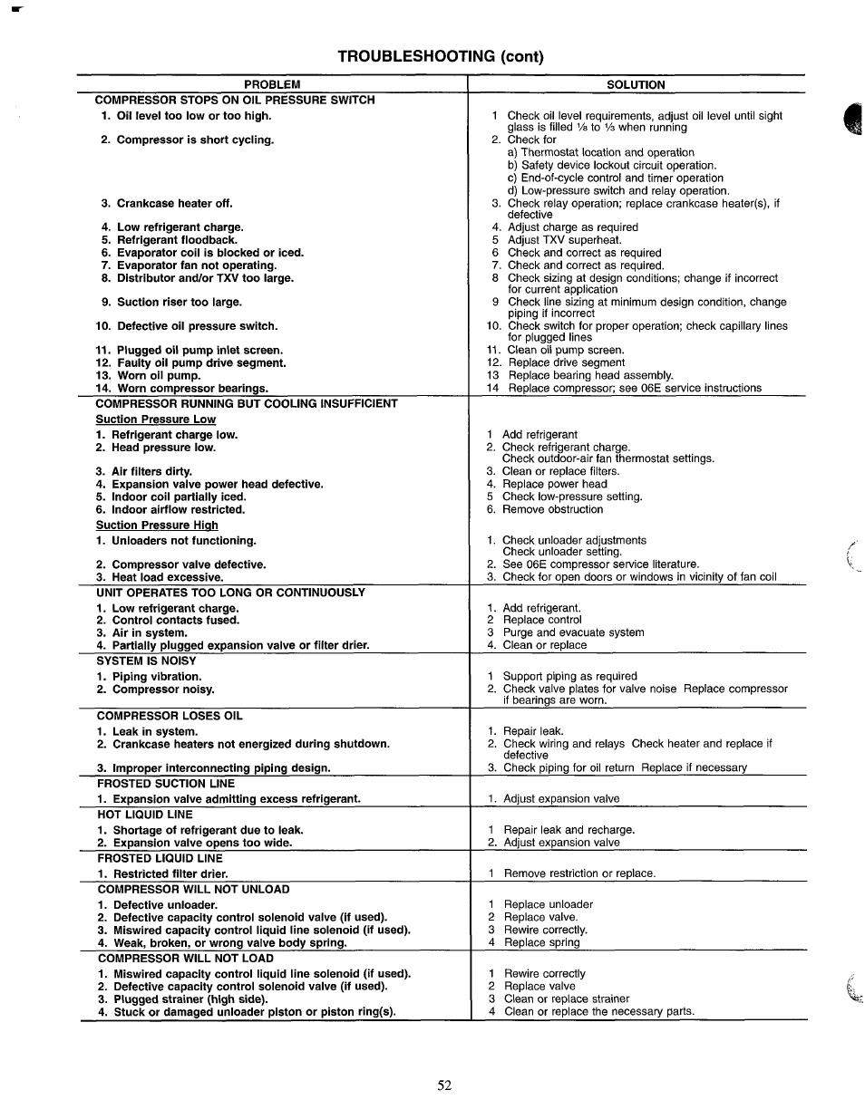 Troubleshooting (coni) | Carrier 38AH044-134 User Manual | Page 52 / 56