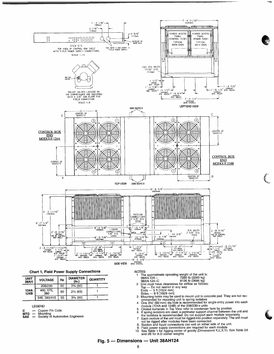 Fig. 5 — dimensions — unit 38ah124, О о о о | Carrier 38AH044-134 User Manual | Page 8 / 56