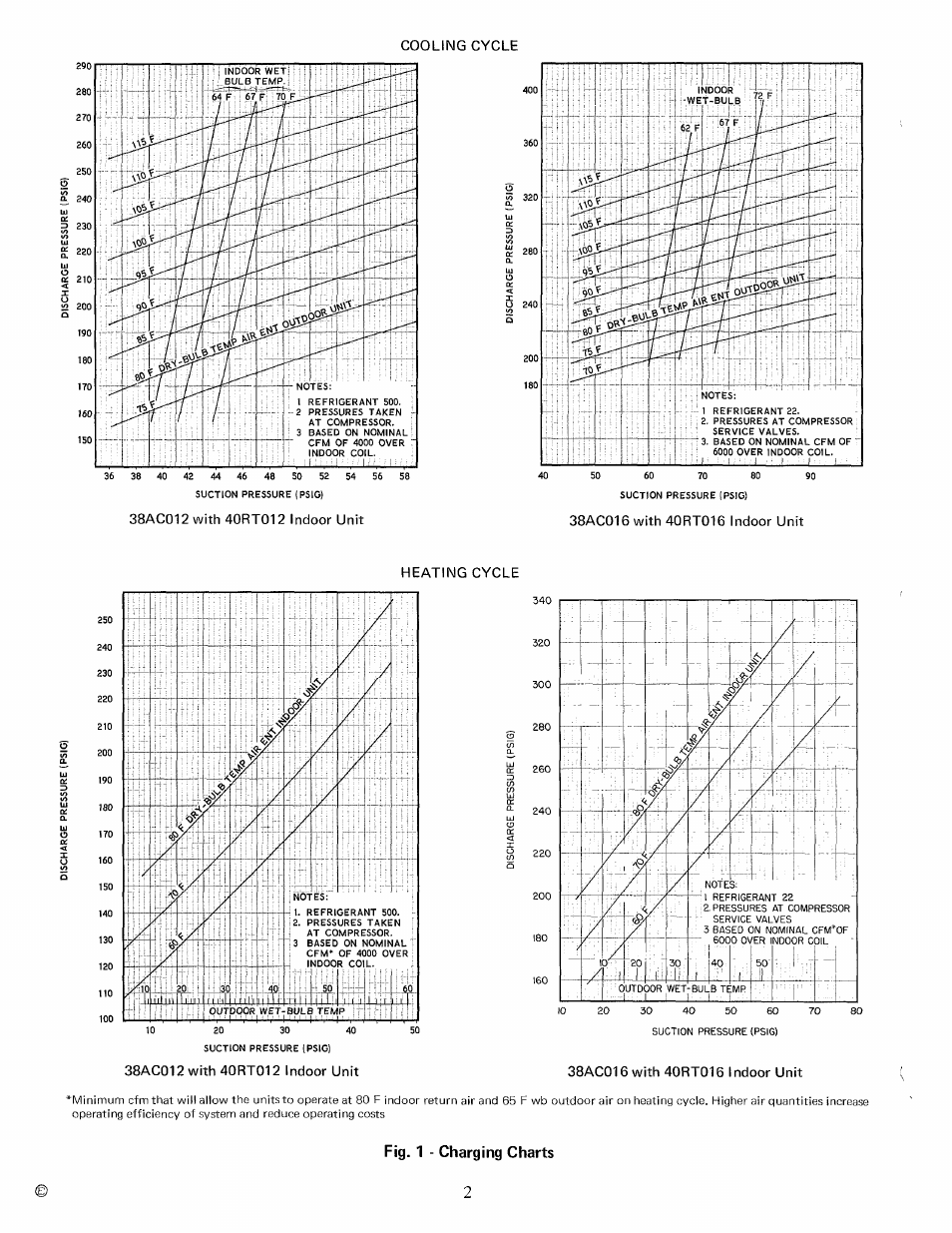 Fig. 1 - charging charts | Carrier 38AC User Manual | Page 2 / 6