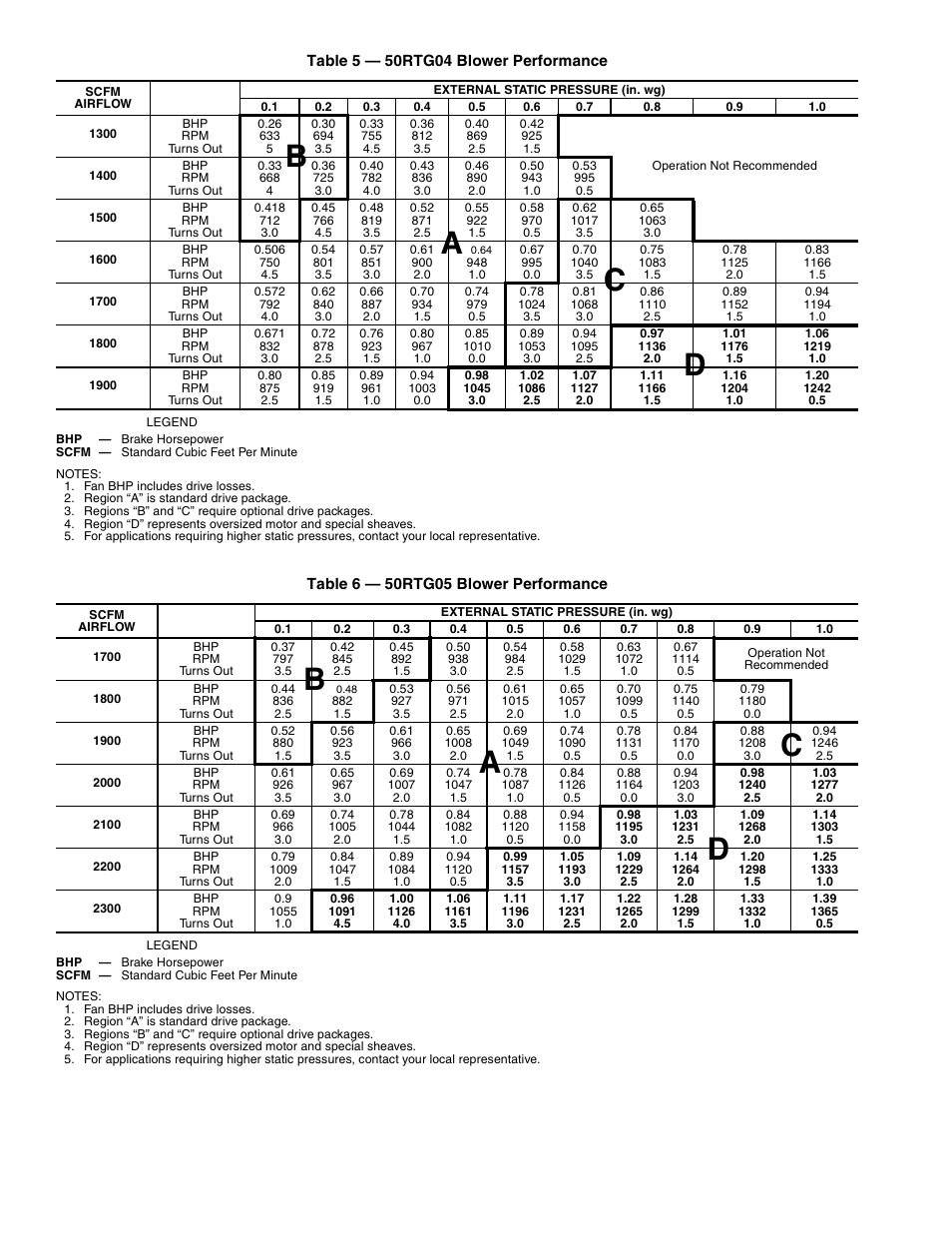 Carrier 50RTG User Manual | Page 10 / 28
