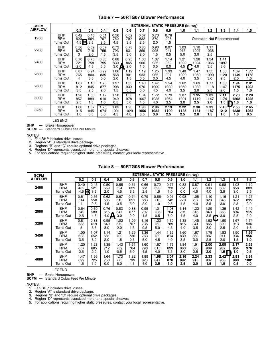 Carrier 50RTG User Manual | Page 11 / 28