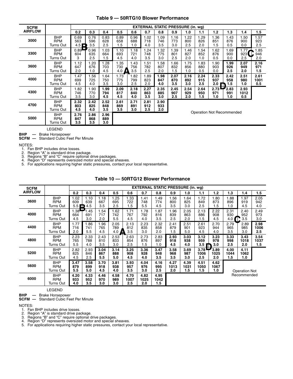 Carrier 50RTG User Manual | Page 12 / 28