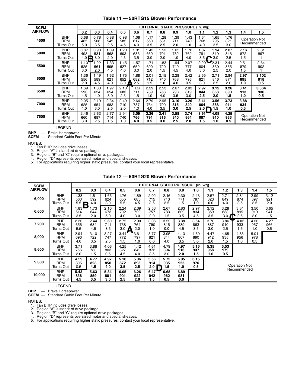 Carrier 50RTG User Manual | Page 13 / 28