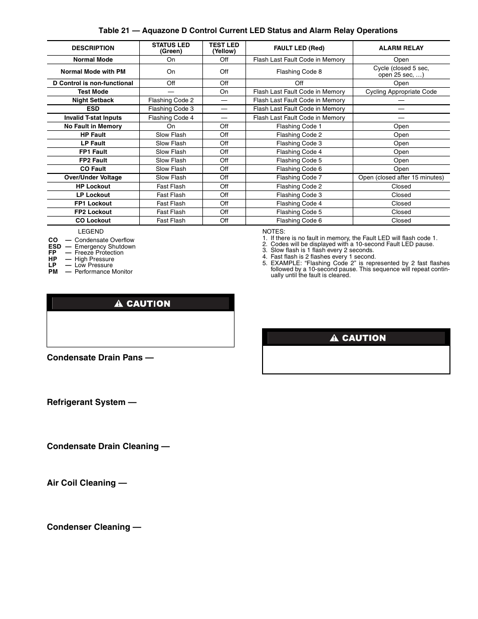 Condensate drain pans, Refrigerant system, Condensate drain cleaning | Air coil cleaning, Condenser cleaning | Carrier 50RTG User Manual | Page 21 / 28