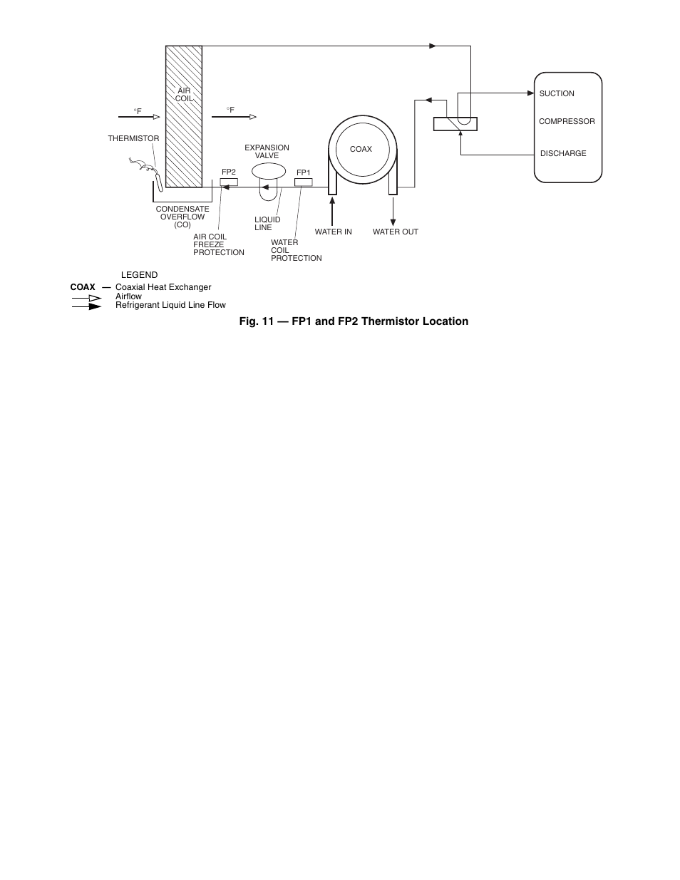 Fig. 11 — fp1 and fp2 thermistor location | Carrier 50RTG User Manual | Page 23 / 28