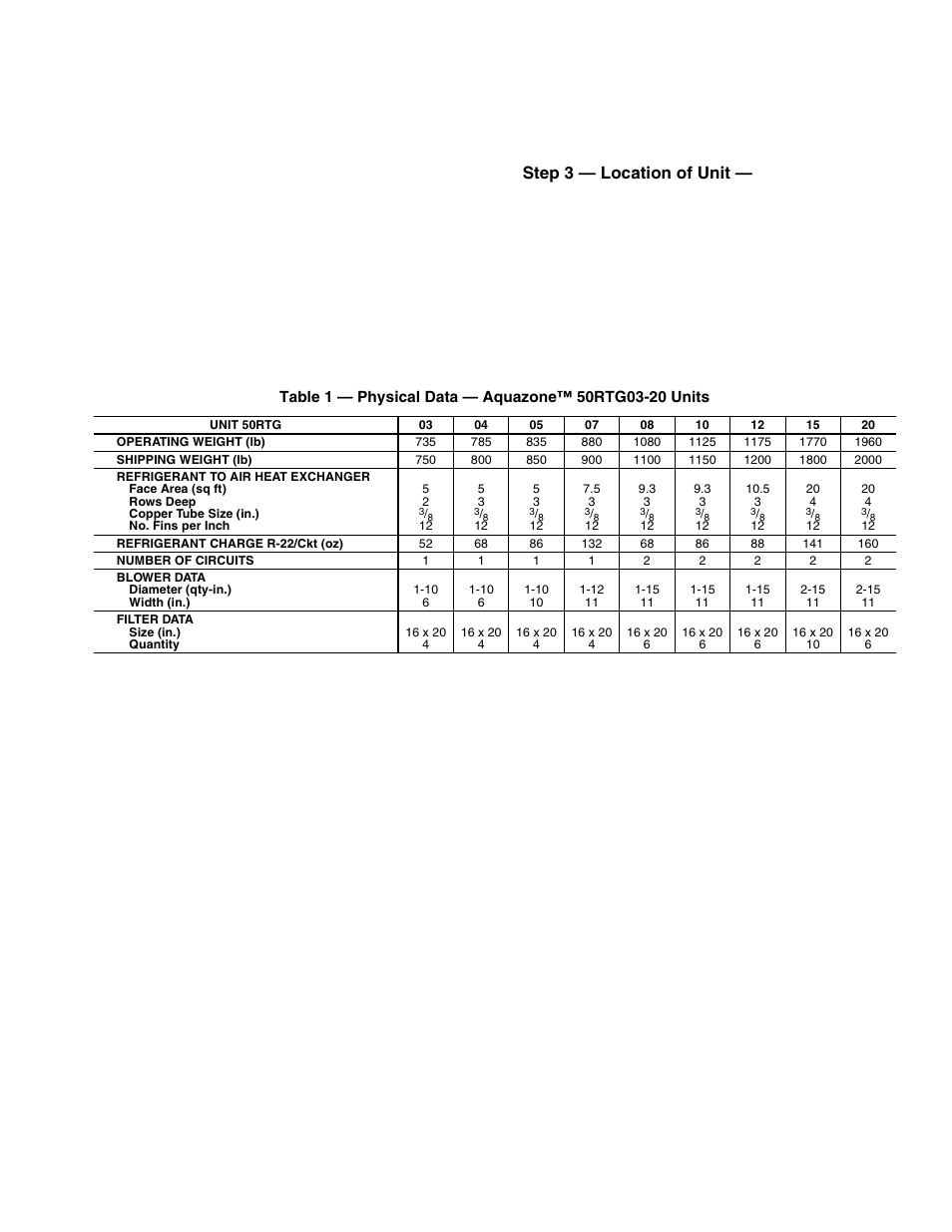Step 3 — location of unit | Carrier 50RTG User Manual | Page 3 / 28