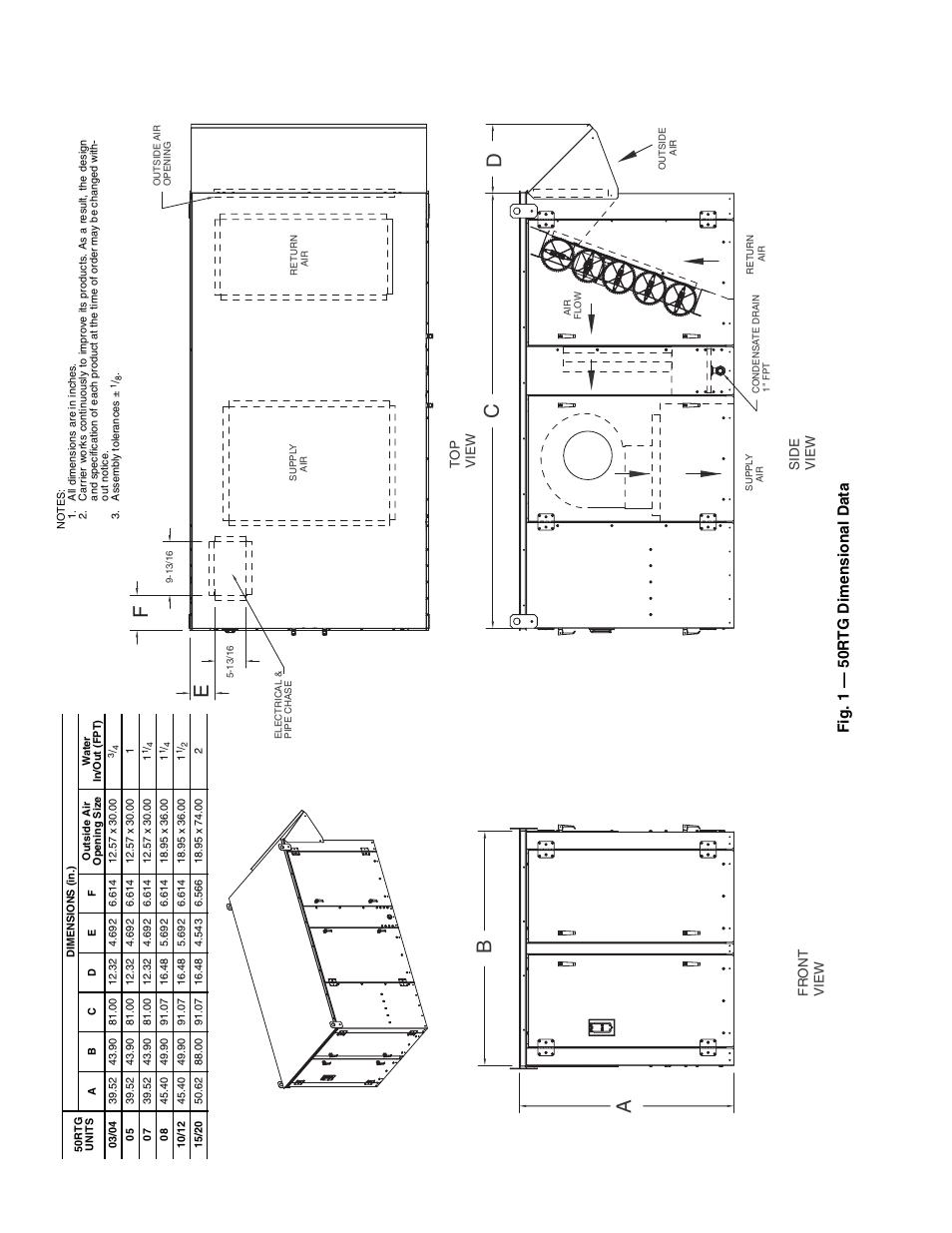 Ac d b, Fig. 1 — 5 0 r tg dime ns iona l da ta | Carrier 50RTG User Manual | Page 4 / 28