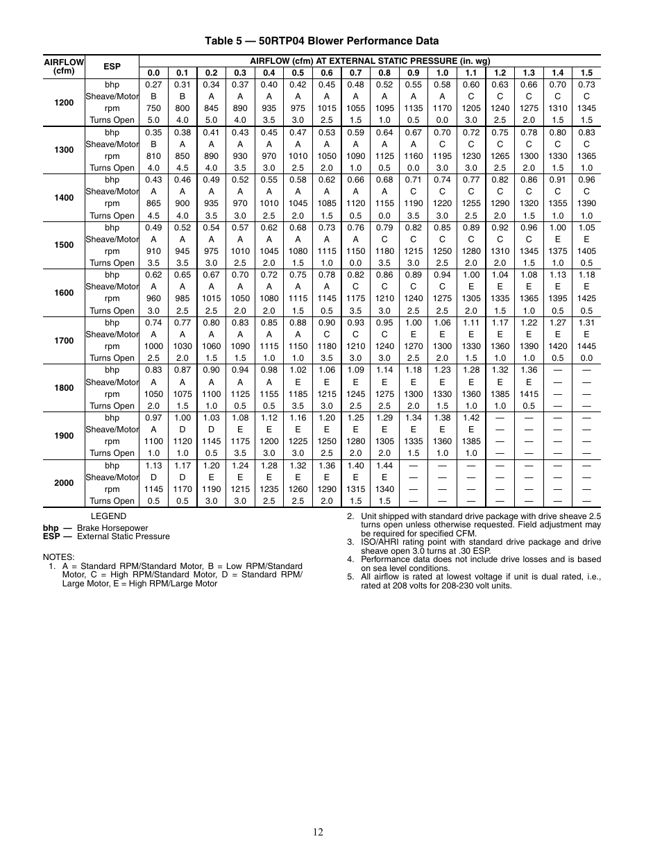 Carrier AQUAZONE 50RTP03-20 User Manual | Page 12 / 60