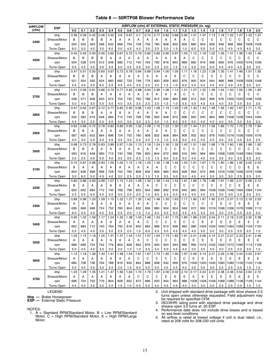 Carrier AQUAZONE 50RTP03-20 User Manual | Page 15 / 60