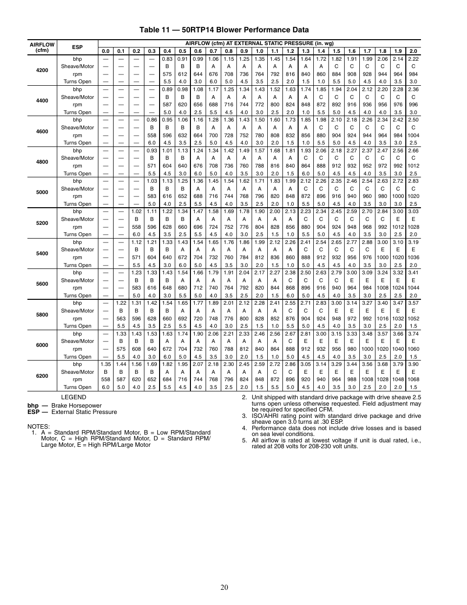 Carrier AQUAZONE 50RTP03-20 User Manual | Page 20 / 60