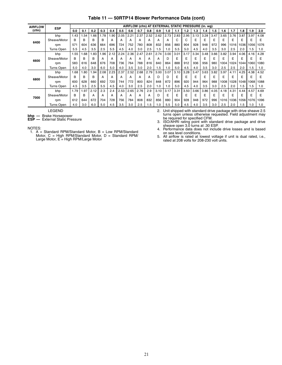 Carrier AQUAZONE 50RTP03-20 User Manual | Page 21 / 60