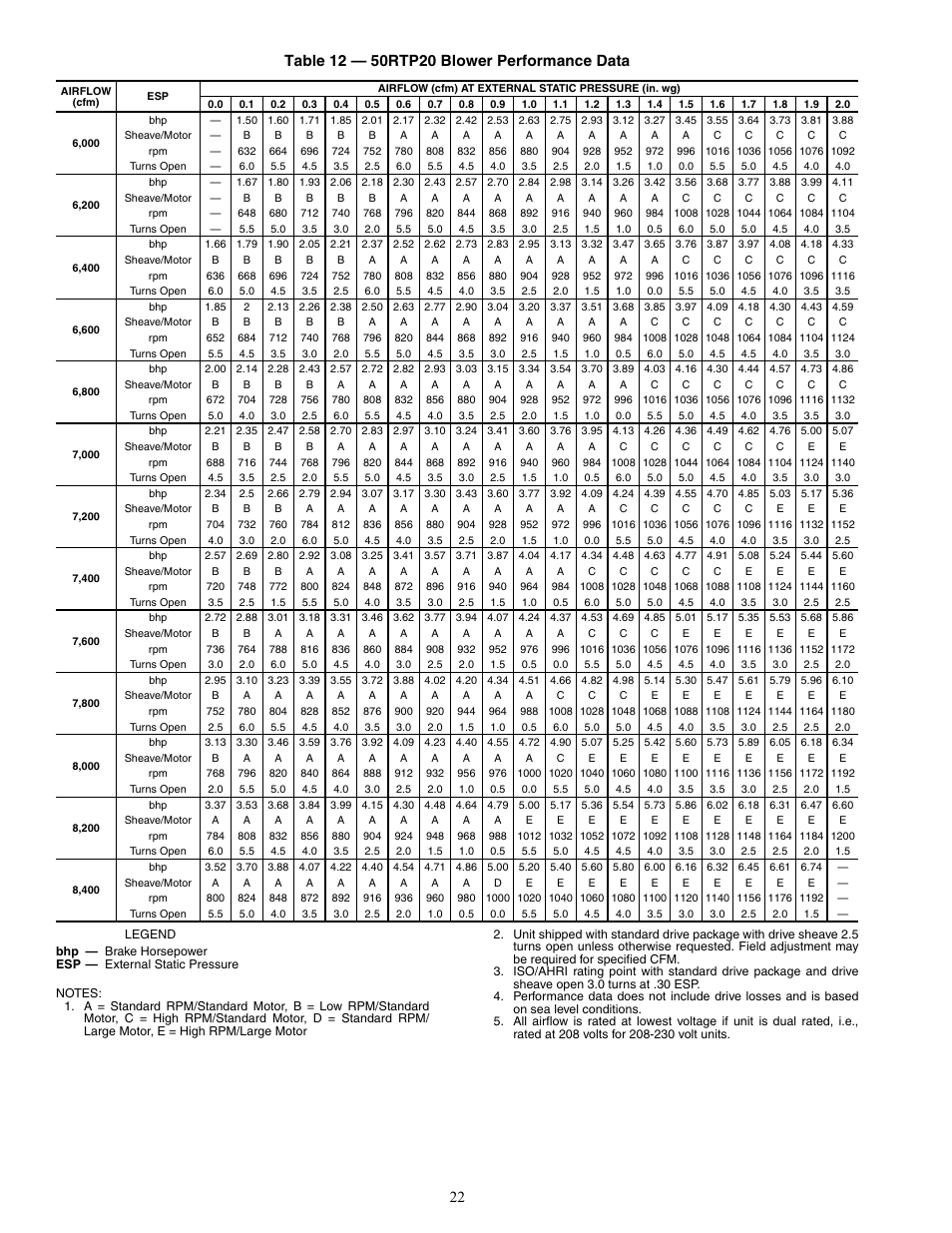 Carrier AQUAZONE 50RTP03-20 User Manual | Page 22 / 60