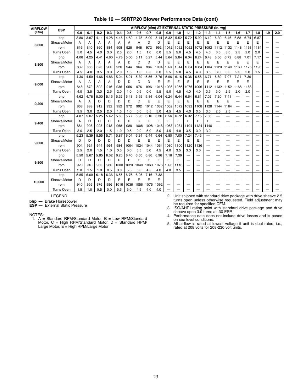 Carrier AQUAZONE 50RTP03-20 User Manual | Page 23 / 60