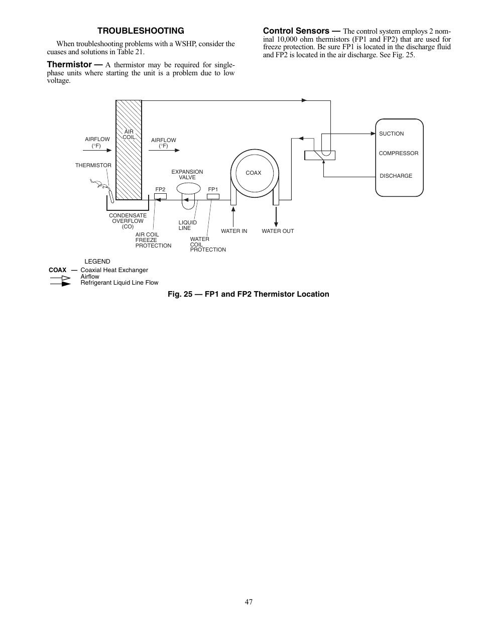 Troubleshooting, Thermistor, Control sensors | Carrier AQUAZONE 50RTP03-20 User Manual | Page 47 / 60