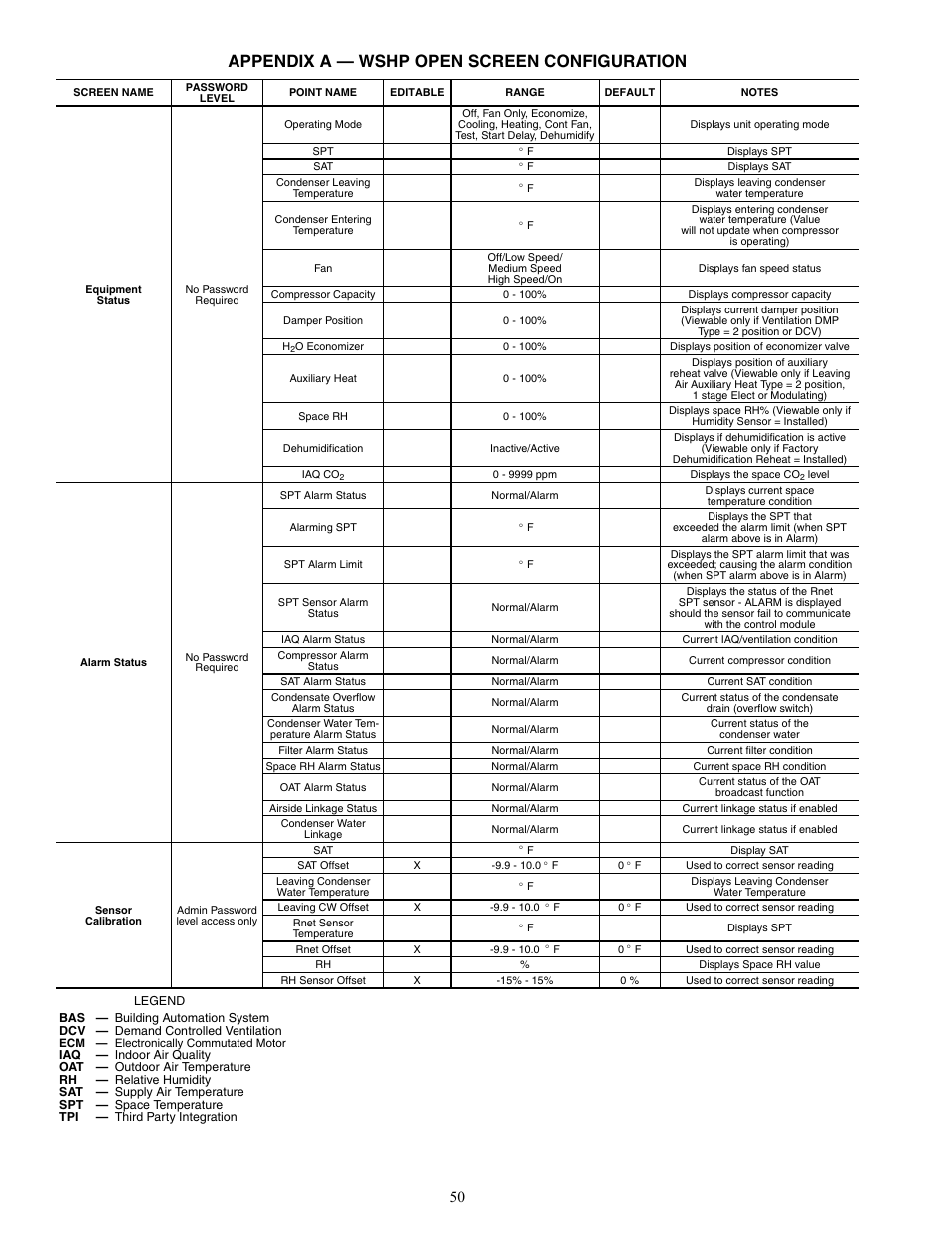 Appendix a — wshp open screen configuration | Carrier AQUAZONE 50RTP03-20 User Manual | Page 50 / 60