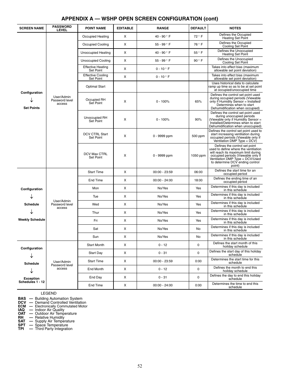 Appendix a — wshp open screen configuration (cont) | Carrier AQUAZONE 50RTP03-20 User Manual | Page 52 / 60