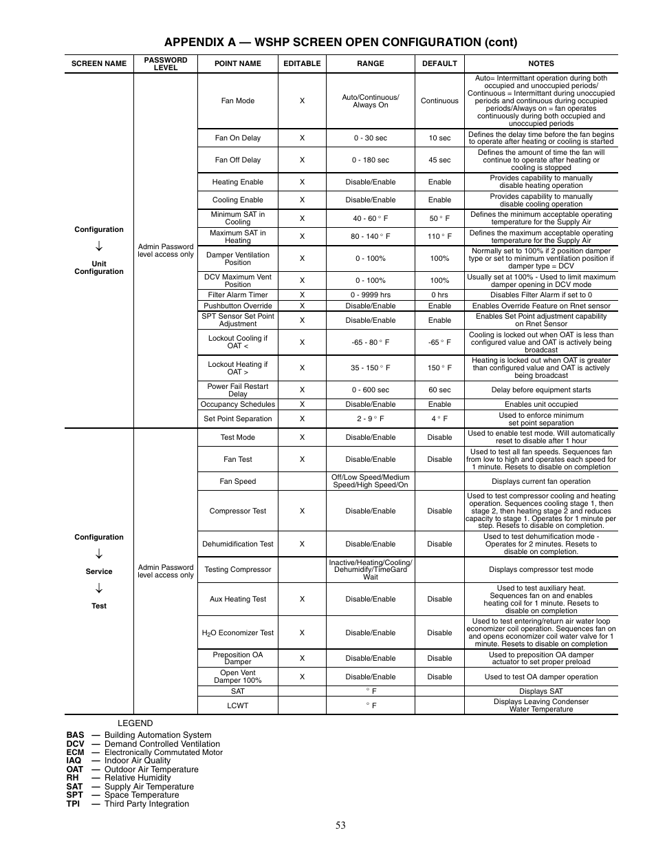 Appendix a — wshp screen open configuration (cont) | Carrier AQUAZONE 50RTP03-20 User Manual | Page 53 / 60