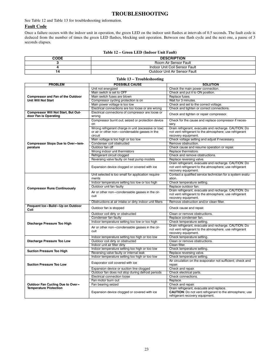Troubleshooting, Fault code | Carrier 40QNQ User Manual | Page 23 / 24