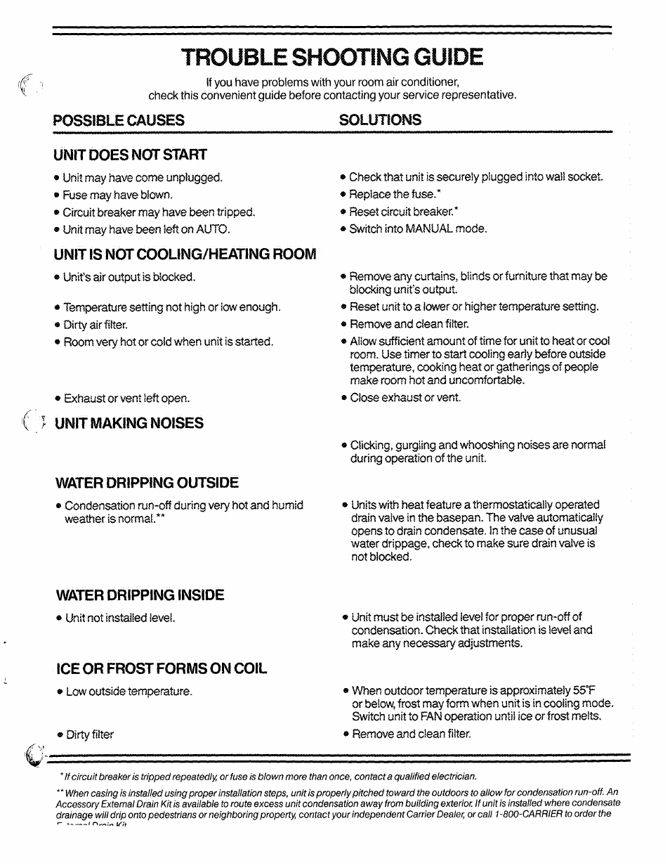 Trouble shooting guide, Possible causes, Unit does not start | Unit is not cooling/heating room, Unit making noises, Water dripping outside, Water dripping inside, Ice or frost forms on coil | Carrier 51CV/GY User Manual | Page 13 / 16