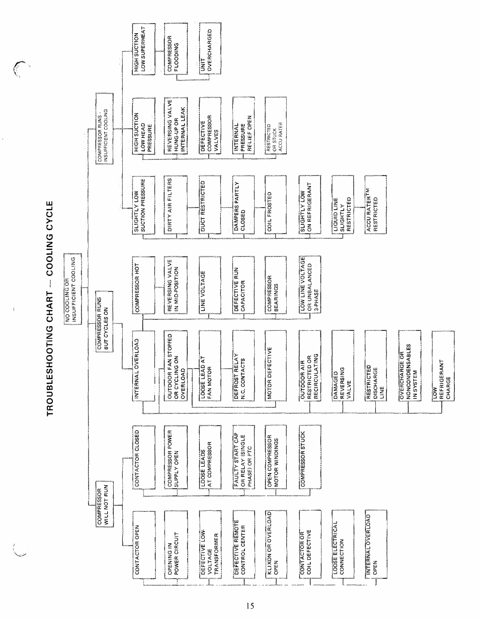 Carrier 50YQ User Manual | Page 15 / 16