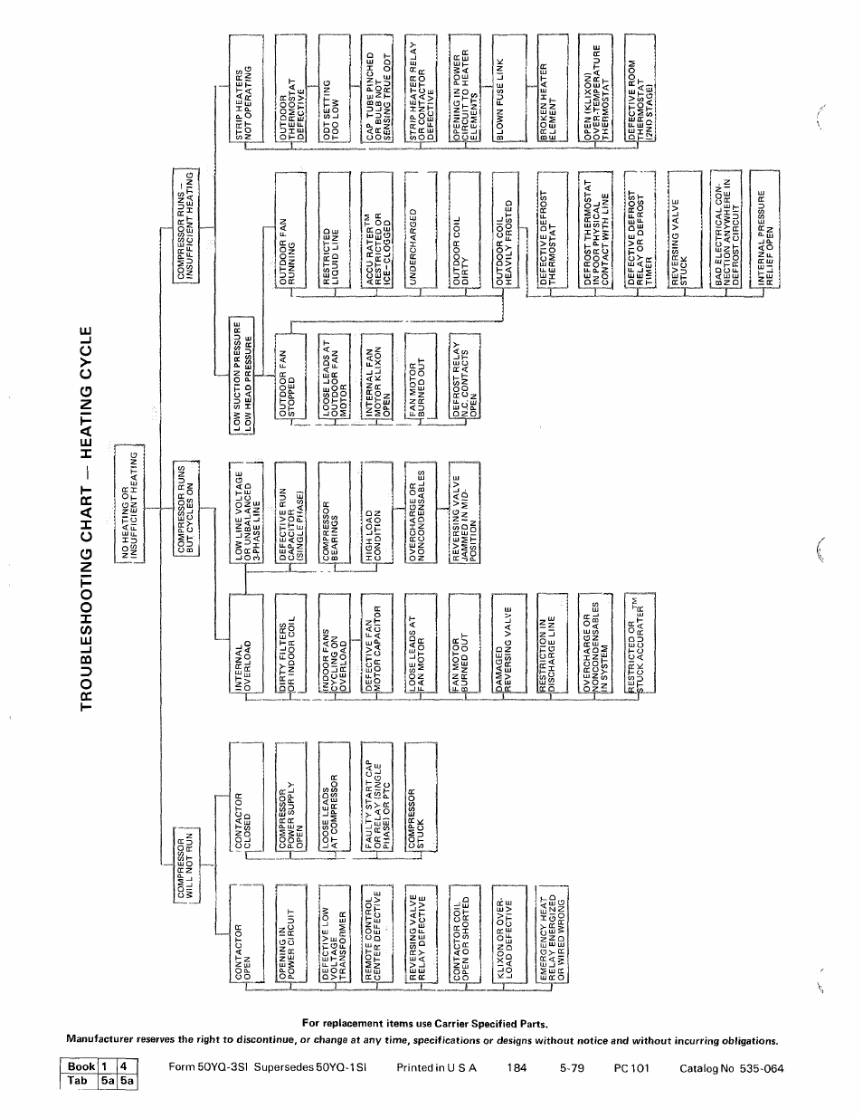 Carrier 50YQ User Manual | Page 16 / 16