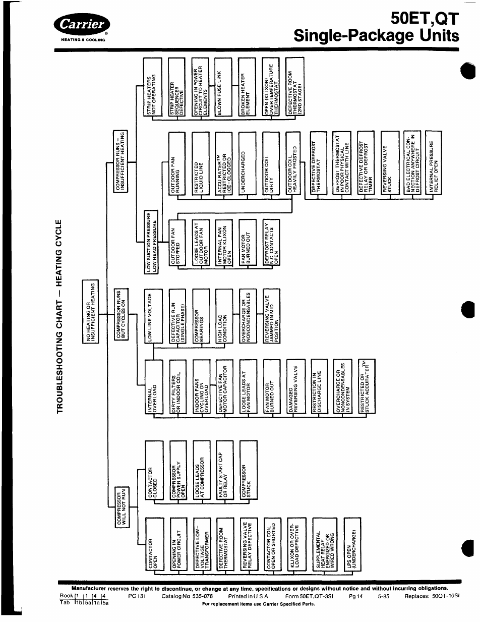 50et.qt single-package units, Zo o | Carrier 50ET User Manual | Page 14 / 14