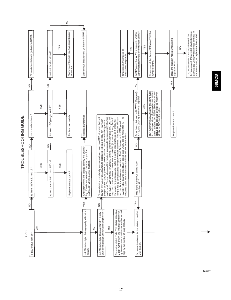 Tr oubleshoo ting guide, 58mc b | Carrier 58MCB User Manual | Page 17 / 20