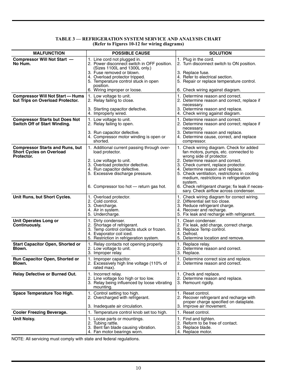 Carrier Miracool 260L User Manual | Page 10 / 16