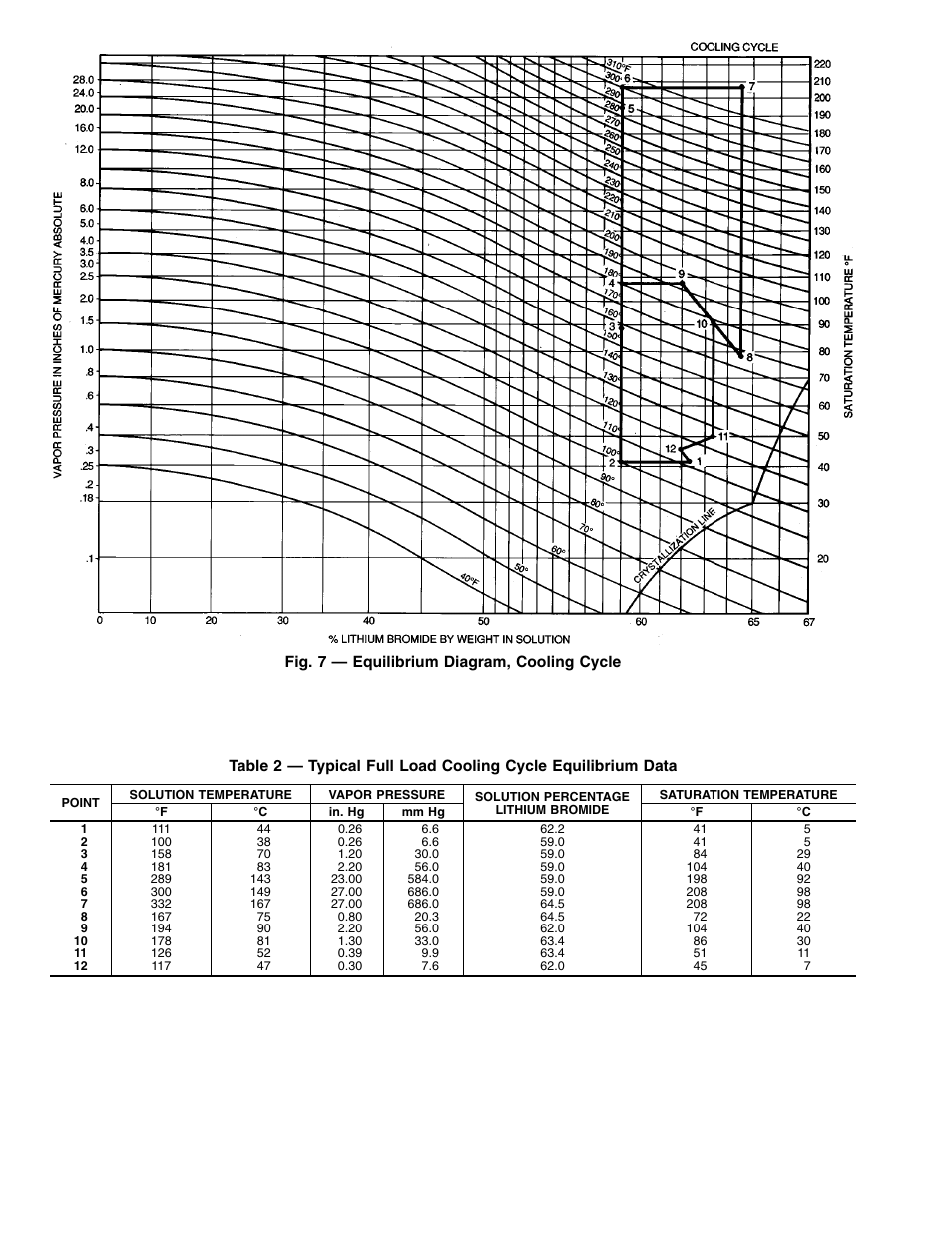 Carrier 16DF013-050 User Manual | Page 10 / 56