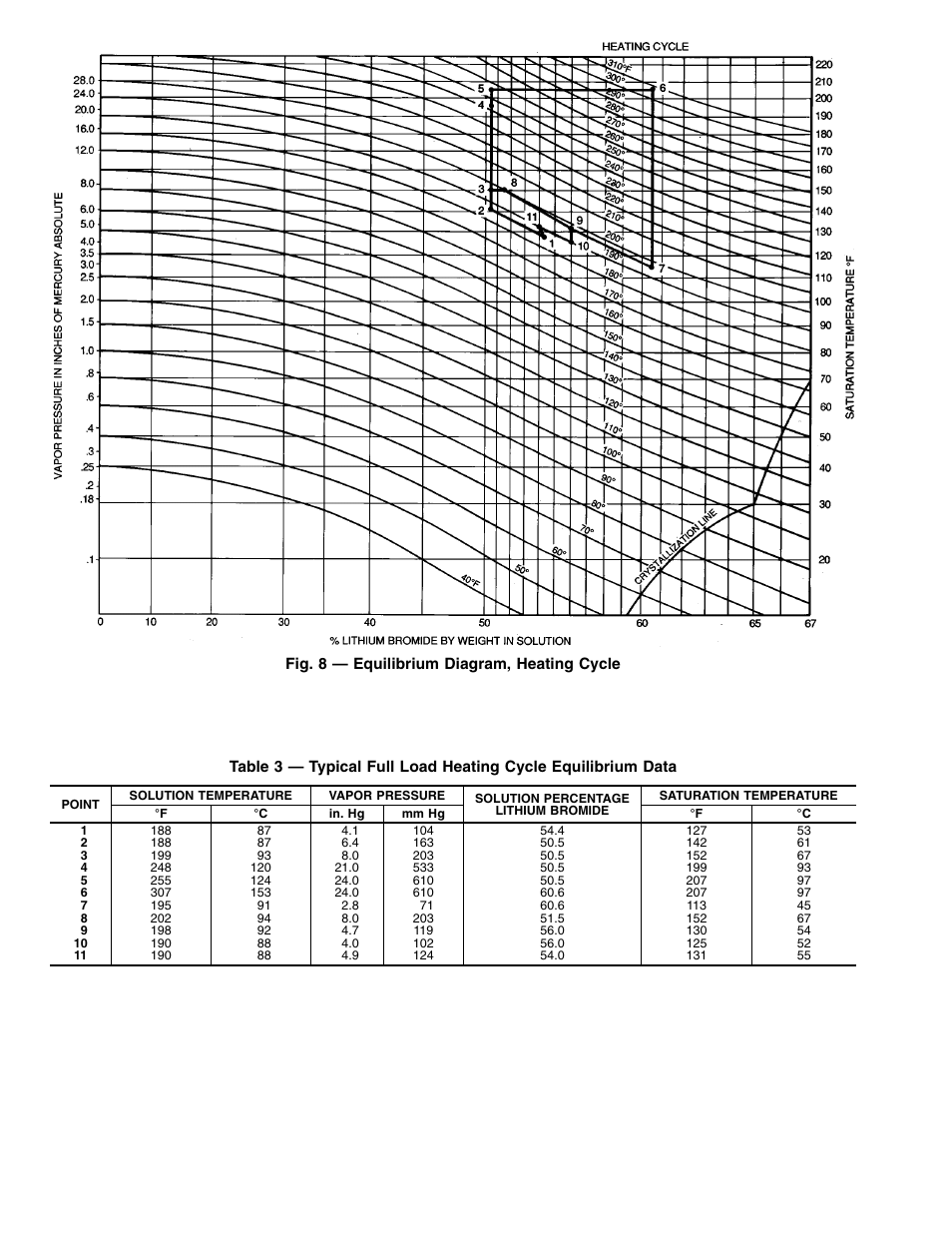Carrier 16DF013-050 User Manual | Page 12 / 56