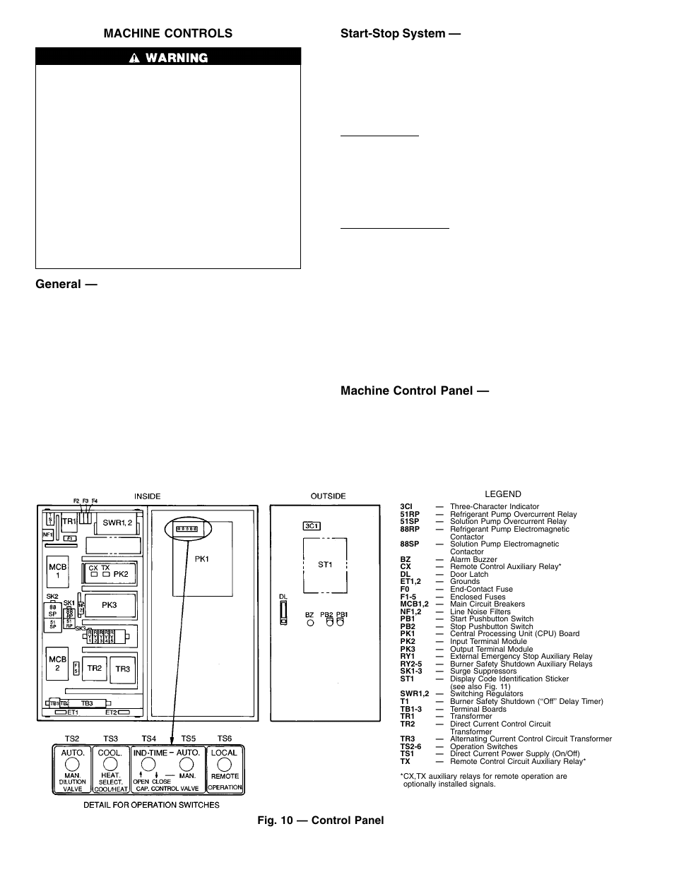 Machine controls, General, Start-stop system | Machine control panel | Carrier 16DF013-050 User Manual | Page 14 / 56
