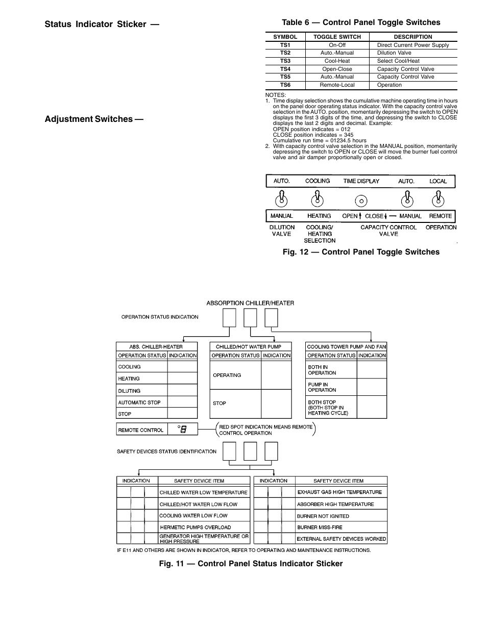 Status indicator sticker, Adjustment switches | Carrier 16DF013-050 User Manual | Page 15 / 56