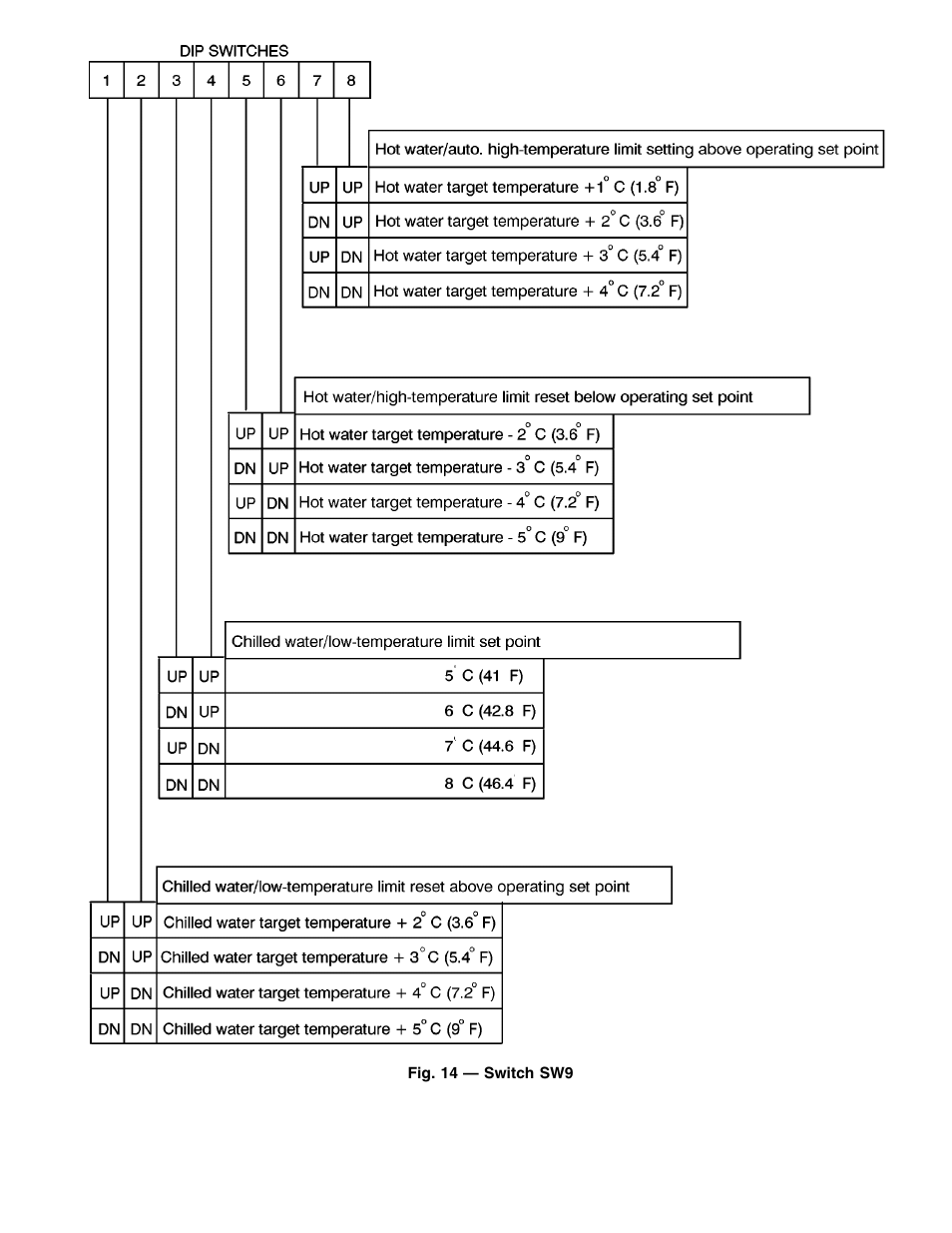 Carrier 16DF013-050 User Manual | Page 17 / 56