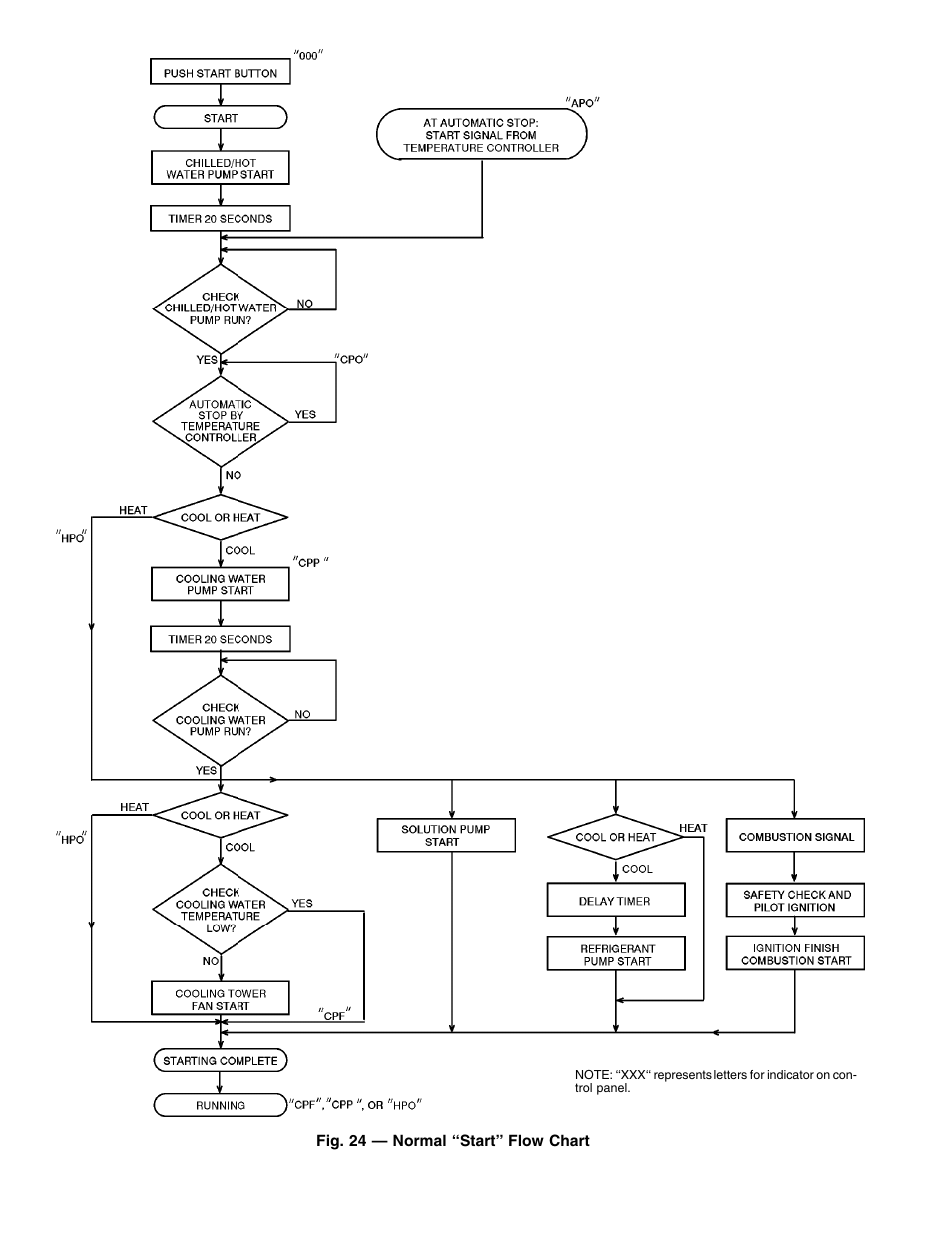Carrier 16DF013-050 User Manual | Page 26 / 56