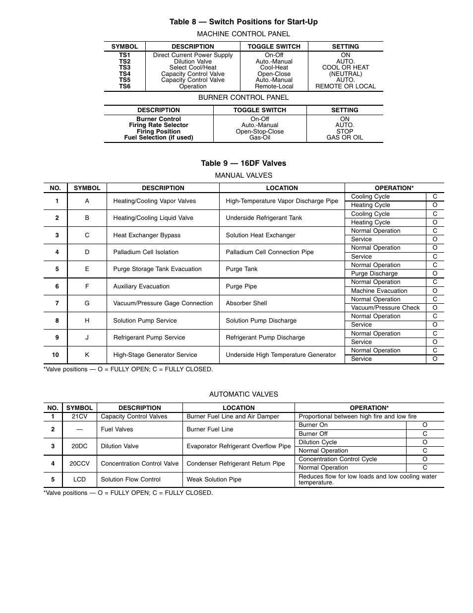 Carrier 16DF013-050 User Manual | Page 27 / 56