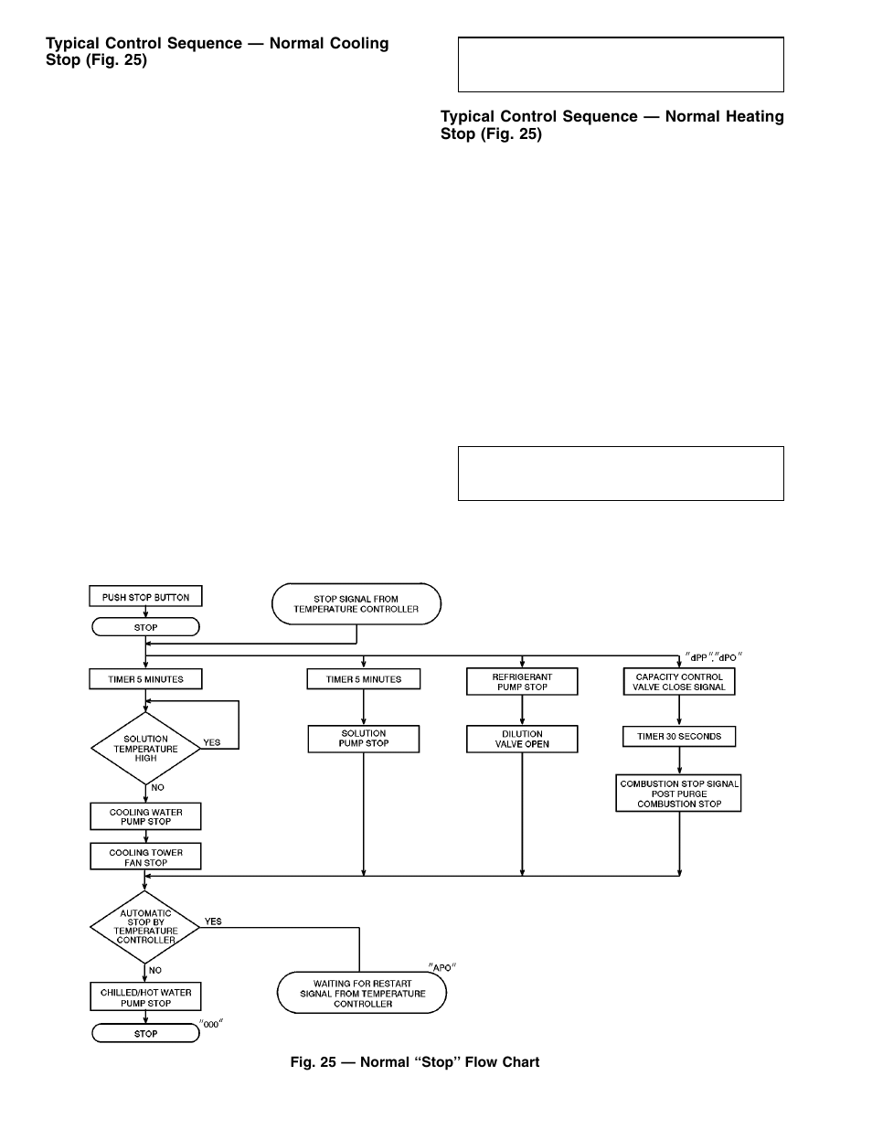 Carrier 16DF013-050 User Manual | Page 28 / 56