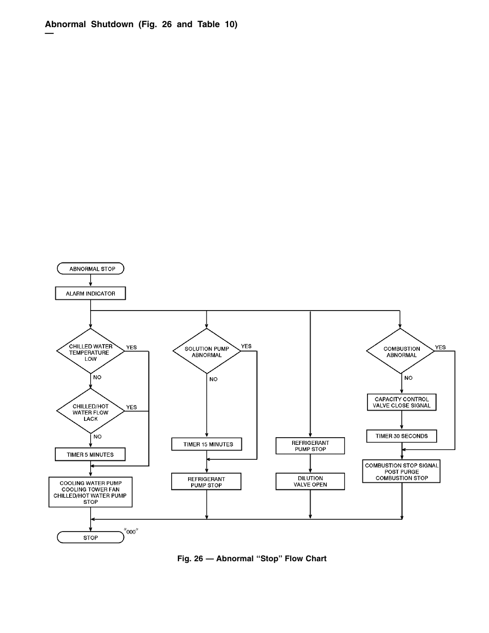Carrier 16DF013-050 User Manual | Page 29 / 56