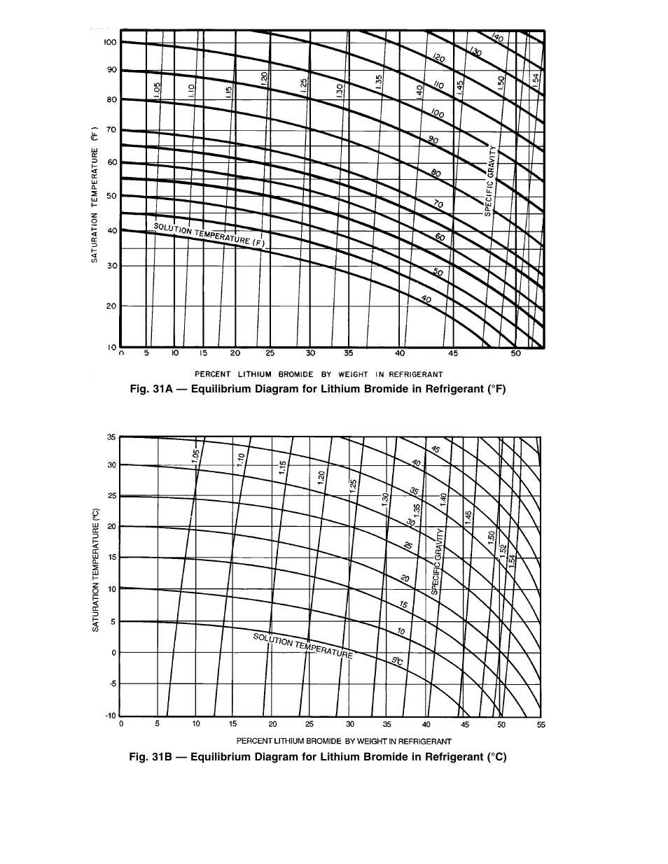 Carrier 16DF013-050 User Manual | Page 42 / 56