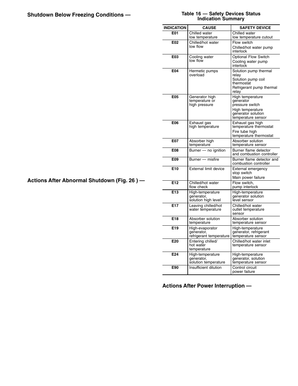 Shutdown below freezing conditions, Actions after abnormal shutdown (fig. 26 ), Actions after power interruption | Carrier 16DF013-050 User Manual | Page 45 / 56