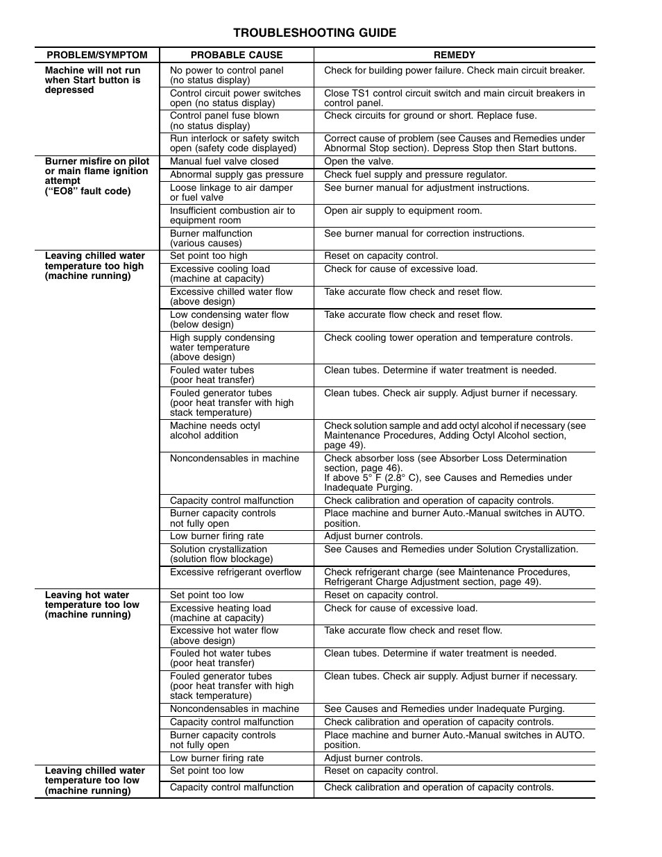 Carrier 16DF013-050 User Manual | Page 54 / 56