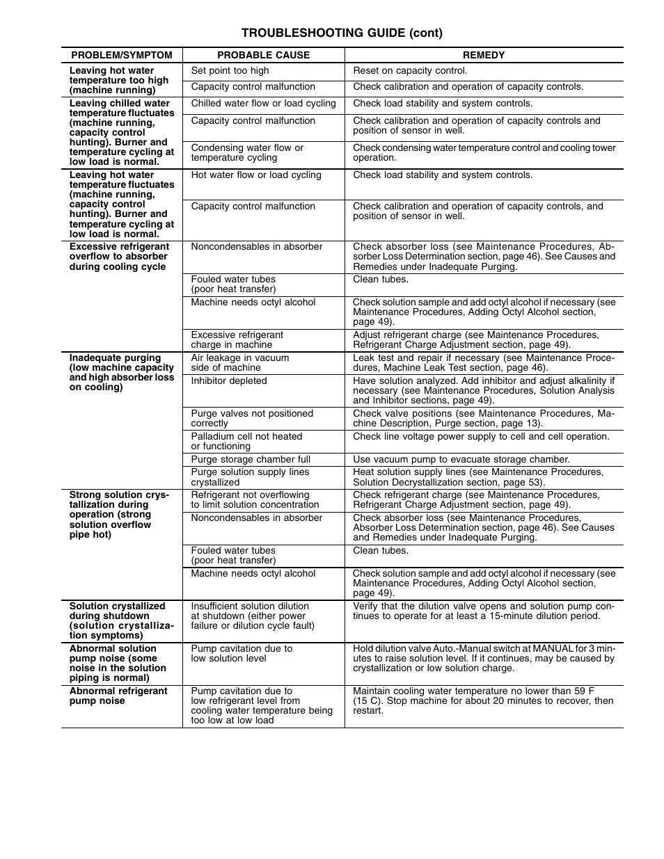 Carrier 16DF013-050 User Manual | Page 55 / 56