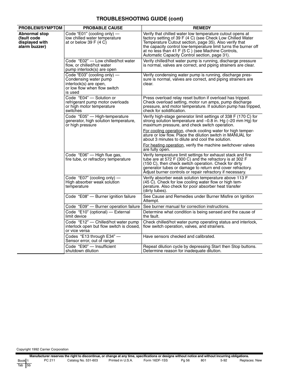 Troubleshooting guide (cont) | Carrier 16DF013-050 User Manual | Page 56 / 56