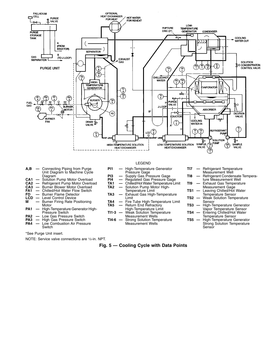 Carrier 16DF013-050 User Manual | Page 7 / 56