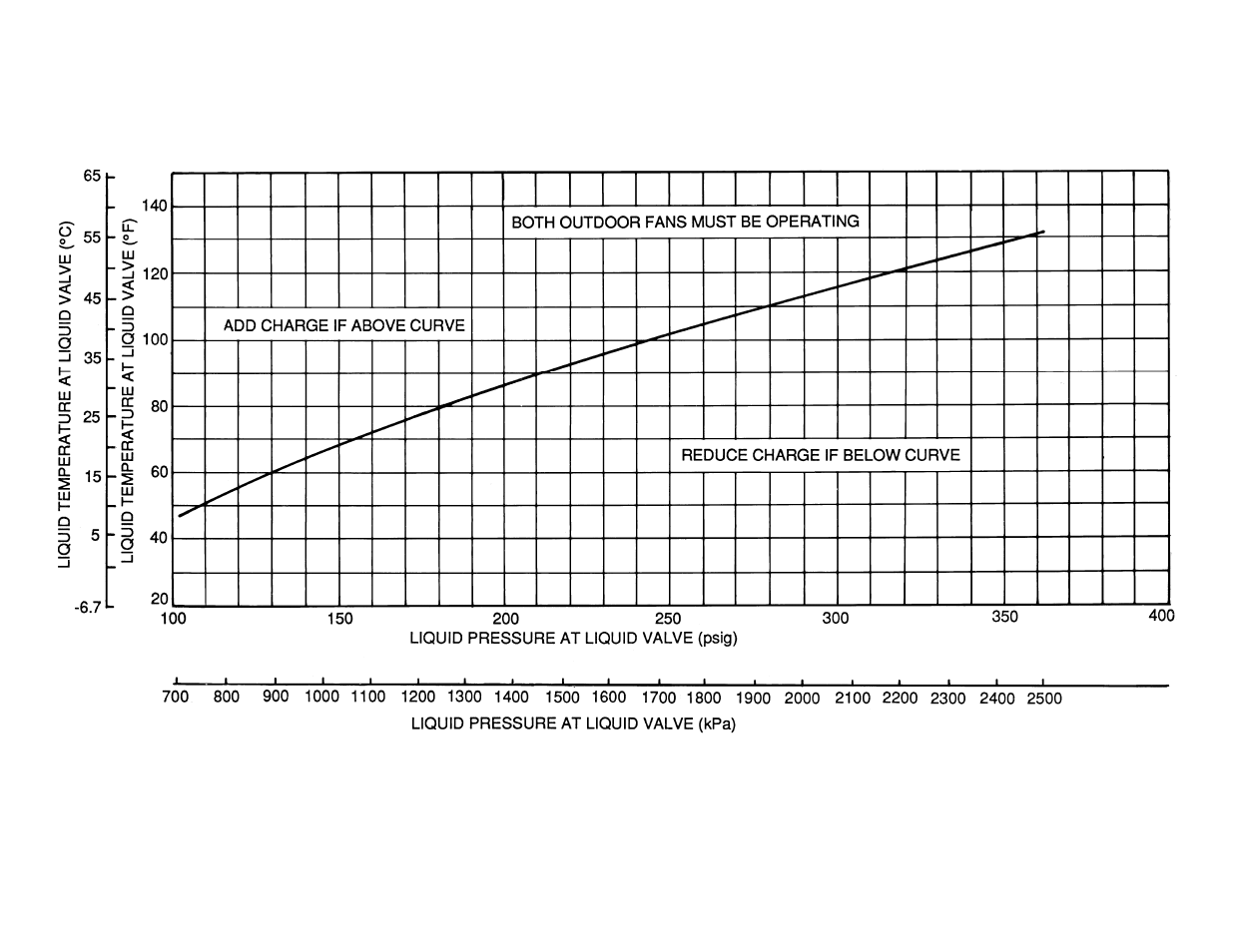 Carrier 38AKS013-024 User Manual | Page 14 / 24