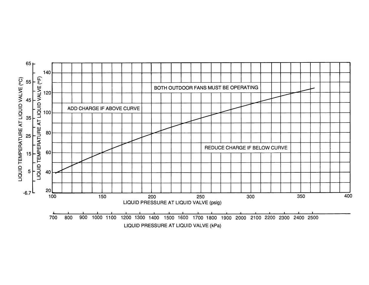 Carrier 38AKS013-024 User Manual | Page 15 / 24
