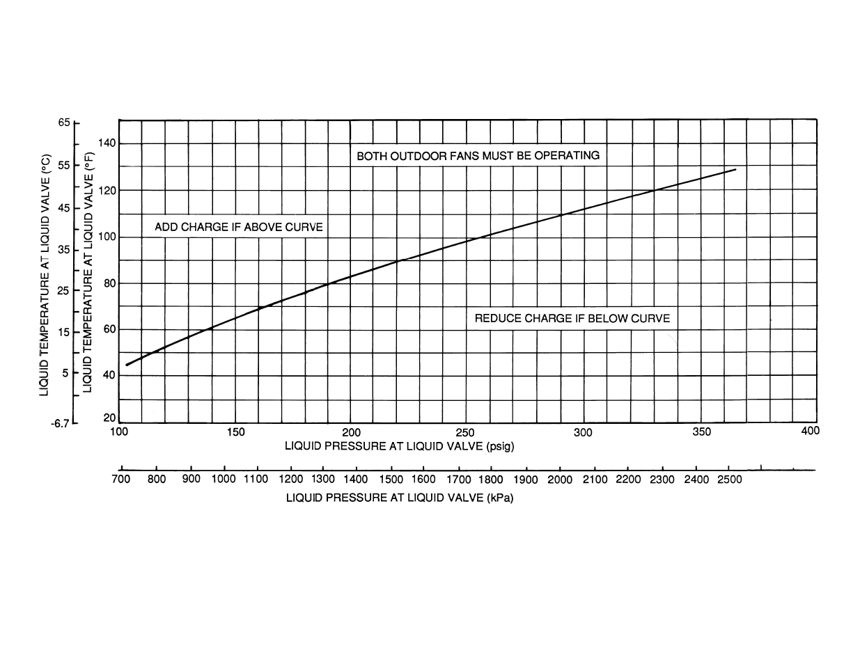 Carrier 38AKS013-024 User Manual | Page 16 / 24