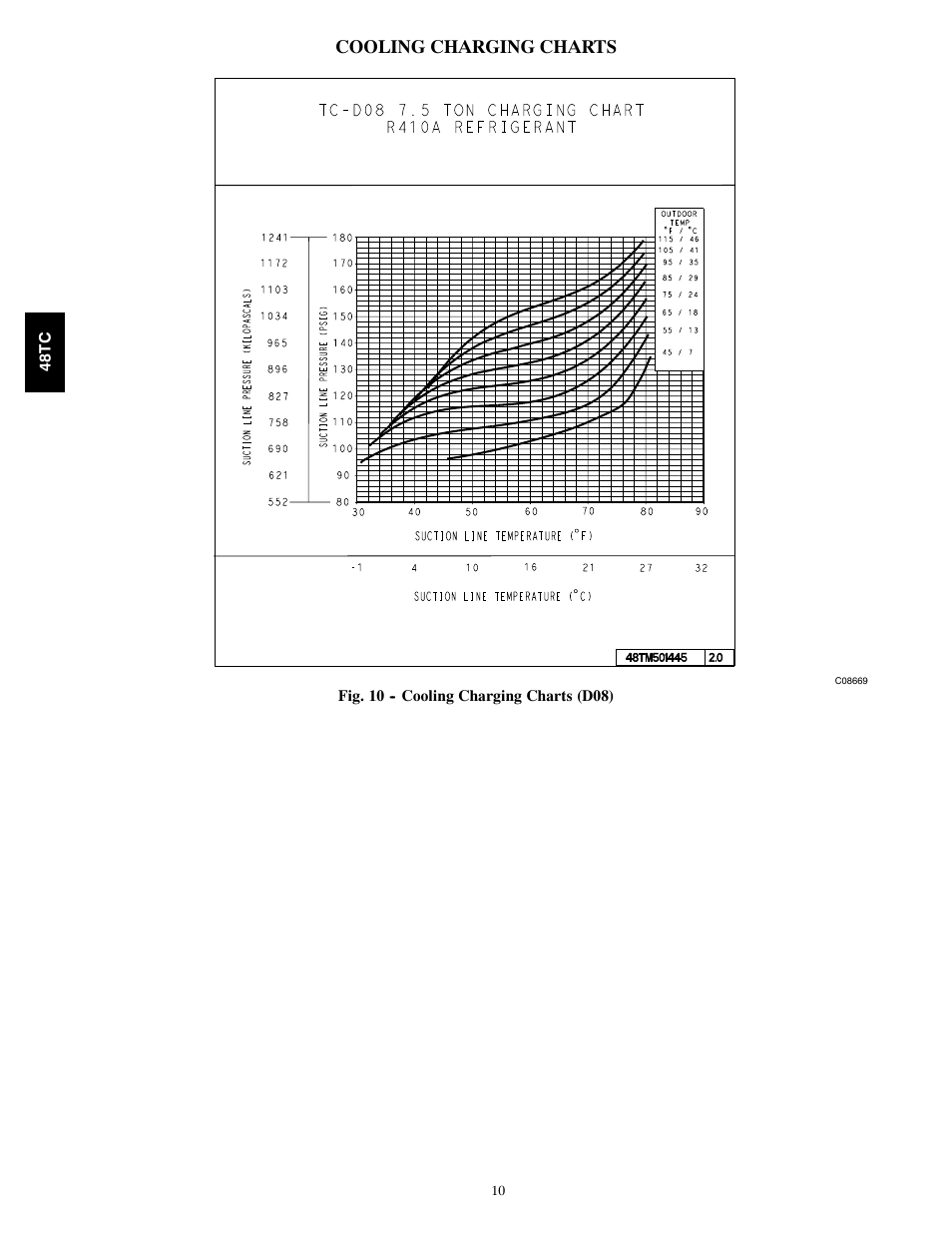 Cooling charging charts | Carrier 48TC*D08 User Manual | Page 10 / 98