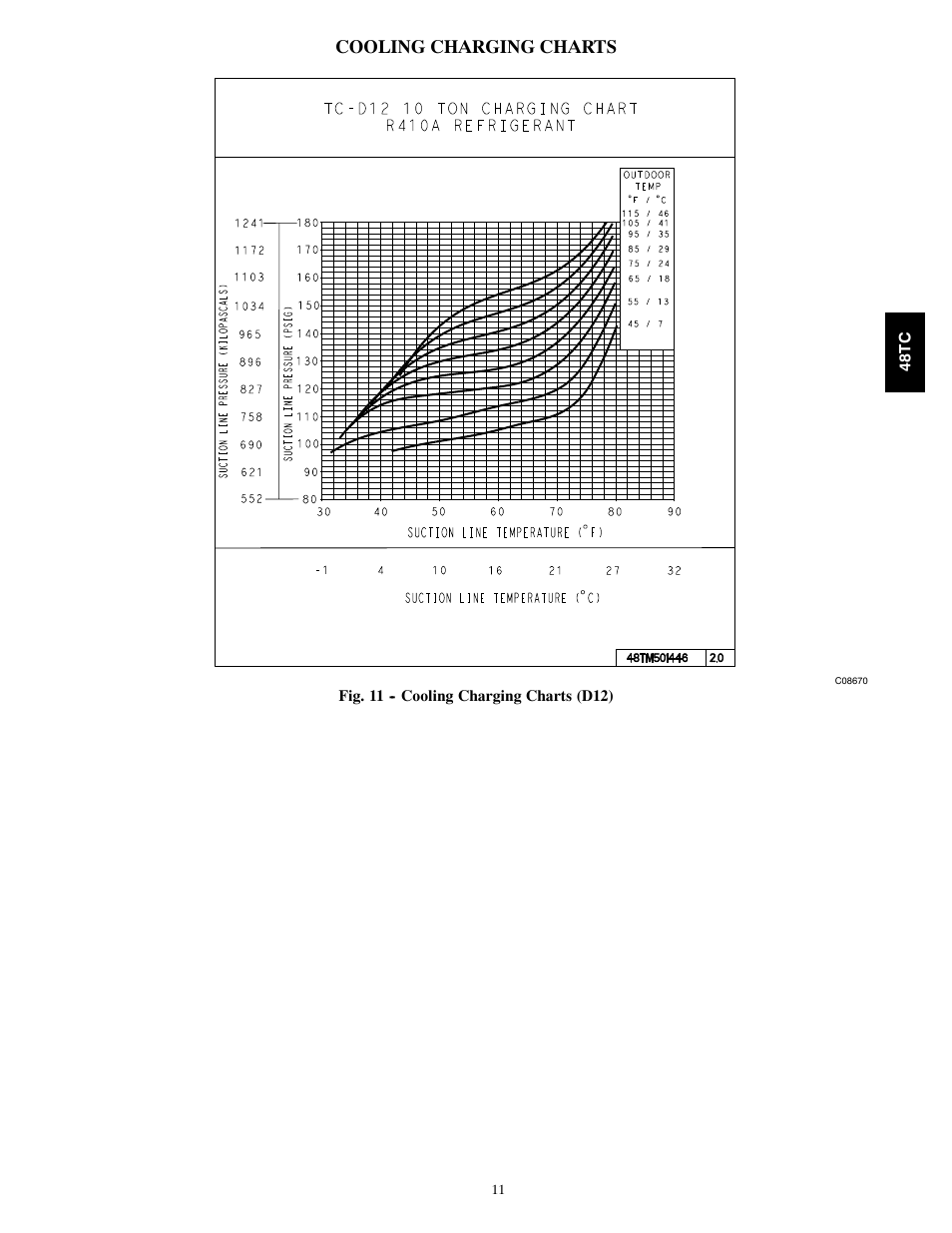 Cooling charging charts | Carrier 48TC*D08 User Manual | Page 11 / 98